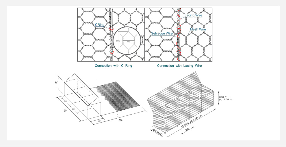 Galvanized Gabion Boxes For Sale Galvanized Gabion Panels For Sale